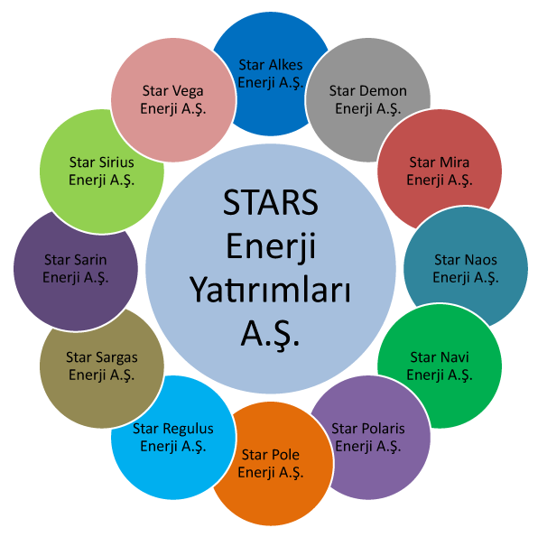 Enerji